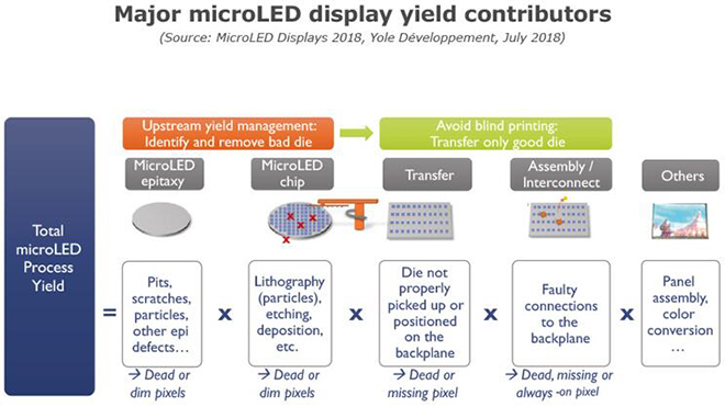 MicroLED技術(shù)還不完備 但各方面都在不斷進步 2.jpg