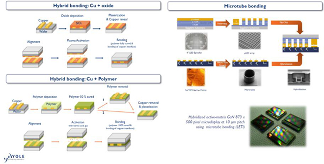 MicroLED技術(shù)還不完備 但各方面都在不斷進步 3.jpg