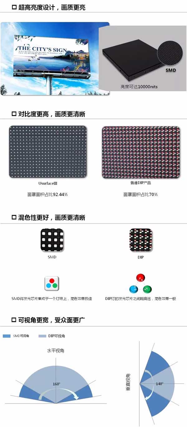 增亮更增效，洲明發(fā)布行業(yè)首款SMD萬級(jí)高亮節(jié)能屏